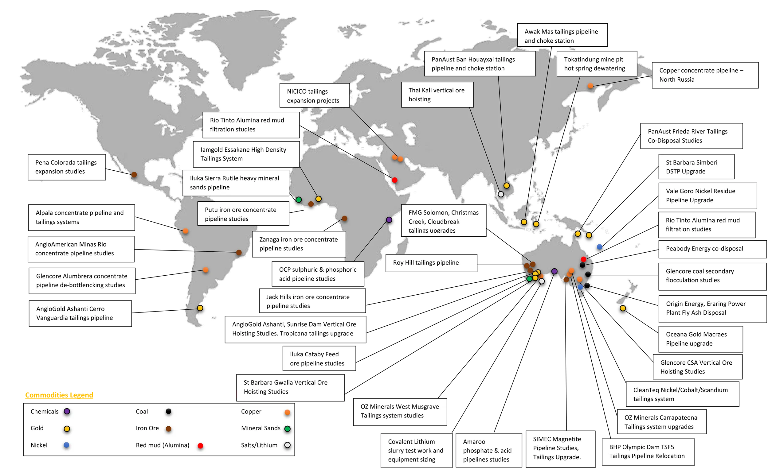 Projects Map